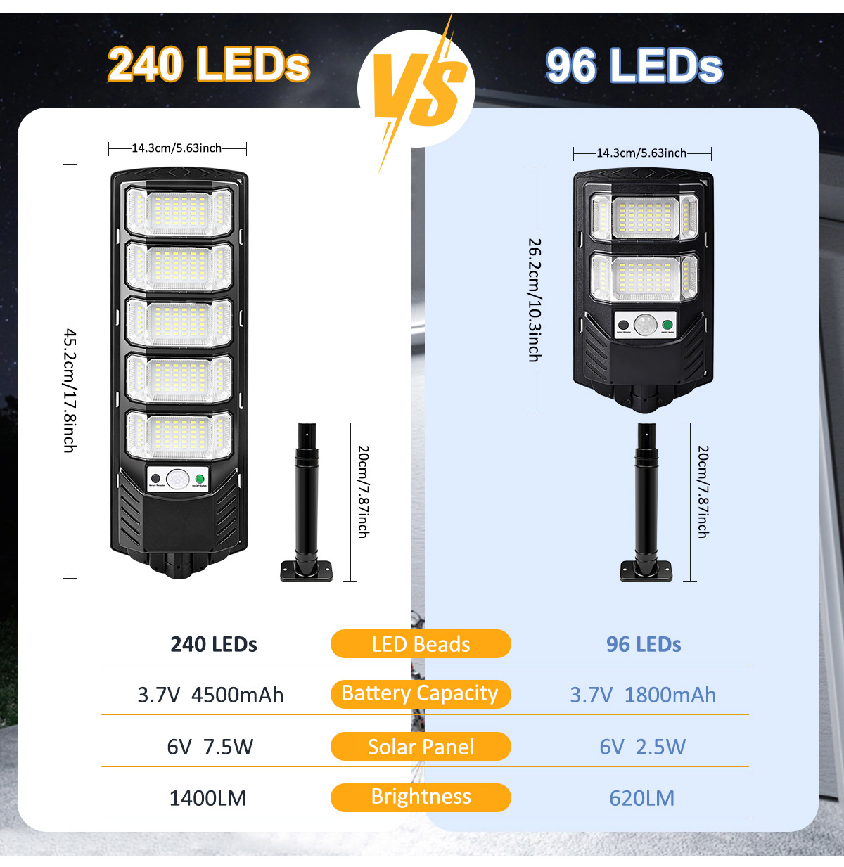 96/240LED Solar Lights Outdoor - Outdoor Lighting Dusk To Dawn ulasan dan harga