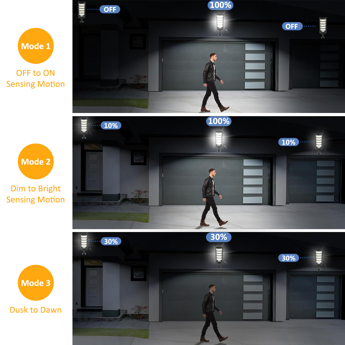 96/240LED Solar Lights Outdoor - Outdoor Lighting Dusk To Dawn ulasan dan harga